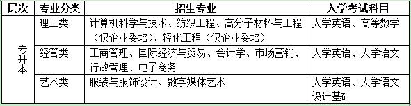 東華大學(xué)現(xiàn)代遠(yuǎn)程教育2020年秋季招生簡章專業(yè)介紹