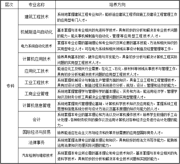 西北工業(yè)大學(xué)遠(yuǎn)程教育2020年秋季招生簡(jiǎn)章專業(yè)介紹