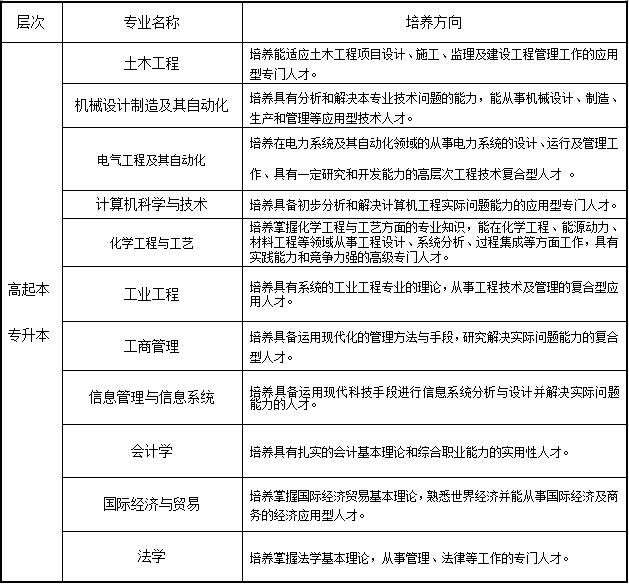 西北工業(yè)大學(xué)遠(yuǎn)程教育2020年秋季招生簡(jiǎn)章專業(yè)介紹