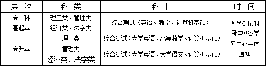 西北工業(yè)大學(xué)遠(yuǎn)程教育2020年秋季招生簡(jiǎn)章