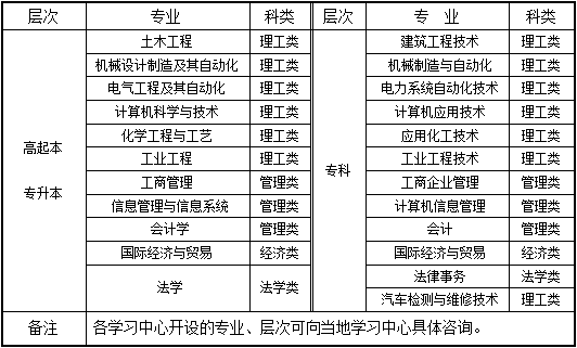 西北工業(yè)大學(xué)遠(yuǎn)程教育2020年秋季招生簡(jiǎn)章