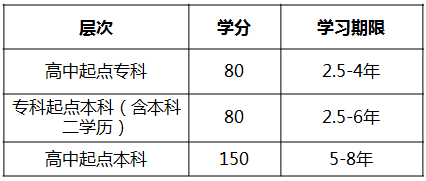 東北財經(jīng)大學(xué)招生簡章