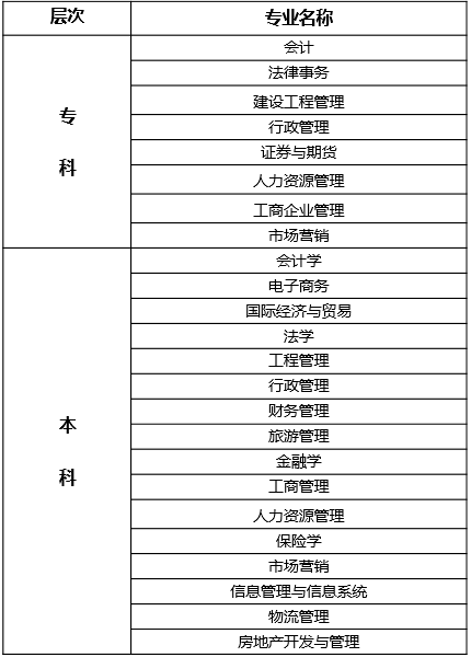 東北財經(jīng)大學(xué)招生簡章